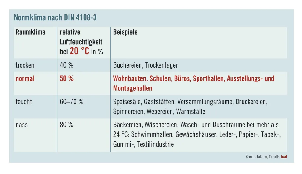 Wir brauchen ein Bewertungsschema