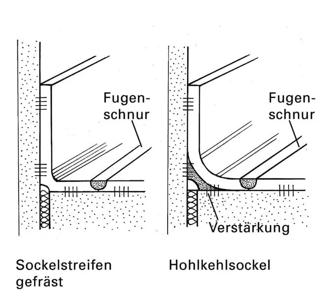 Saubere Sache bis in die Ecke