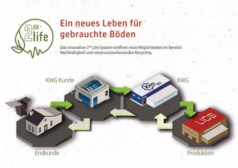 50 Jahre natürlich am Boden ­unterwegs