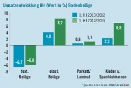 Im Grunde besser als „so lala“