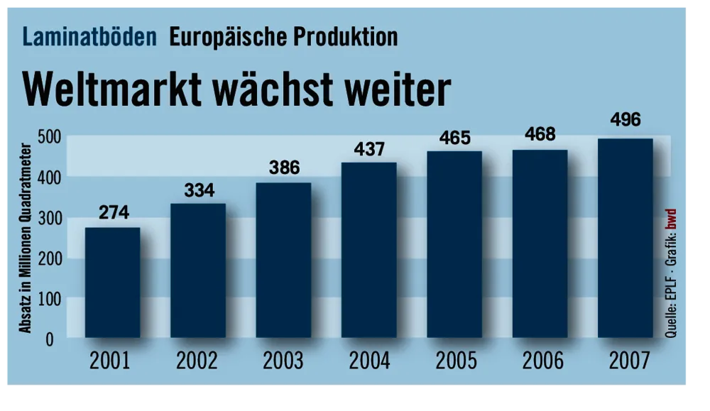 Stagnation national, Wachstum international
