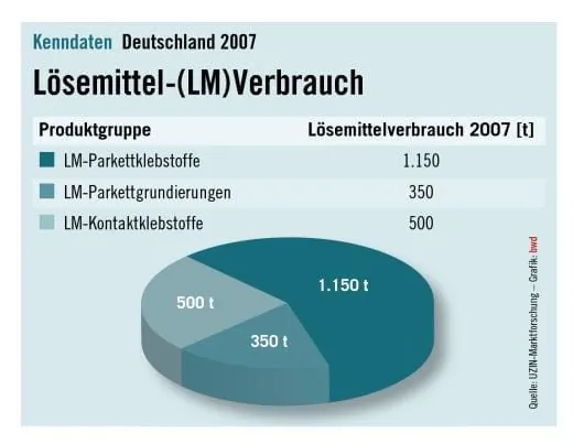 Nur einer bekennt Farbe