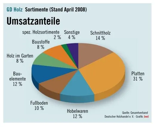 Eigene Leistungen verdeutlichen