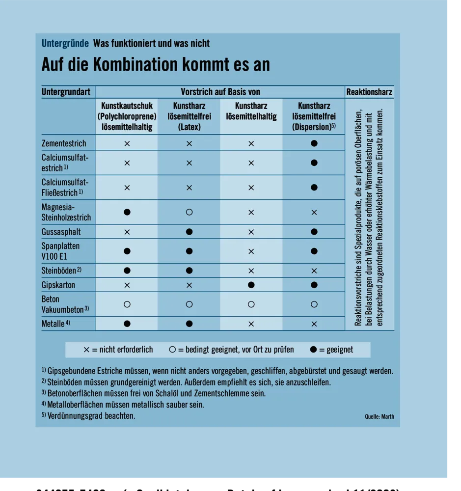 Die einzelnen Komponenten müssen aufeinander abgestimmt sein