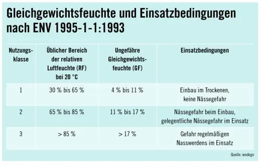 Richtig entscheiden, Reklamationen vermeiden