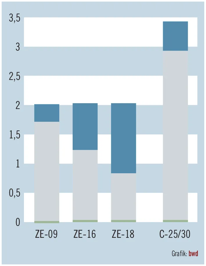 Stets auf Ausgleich bedacht
