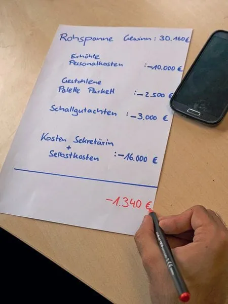 Arbeit und Risiko eingekauft