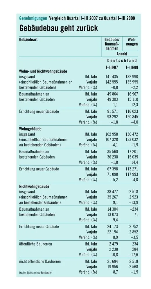Die Krise ist da, Potenzial auch