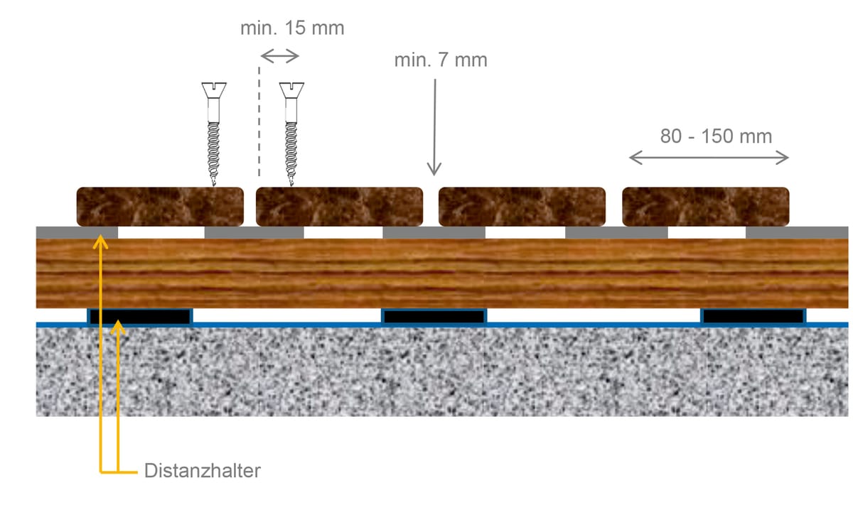 Detail Dielenverschraubung