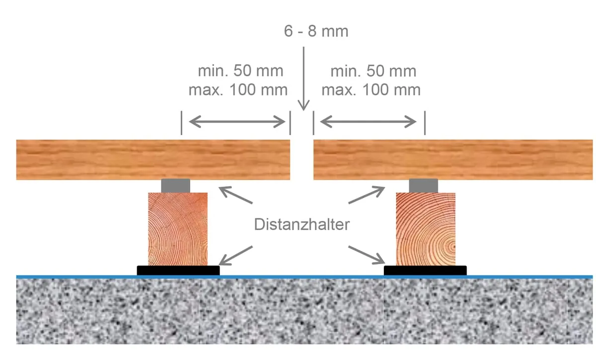 Skizze 1 Terrassenstirnstoss