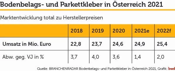 Schwimmende Parkettverlegung rückläufig