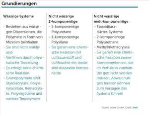 Den Untergrund sicher im Griff, Tabelle 2