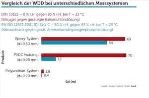 Den Untergrund sicher im Griff, Tabelle 4