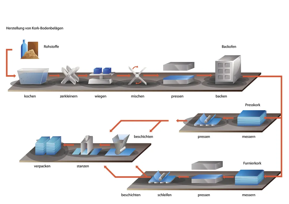 Leichtgewichtige Wärmedämmer