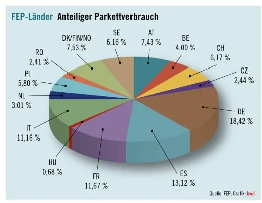 Sorgfältige Preispolitik angemahnt