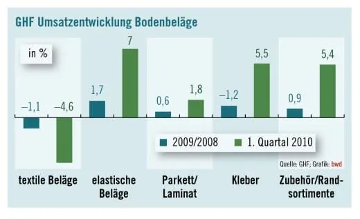 Frauen als Krisenretter