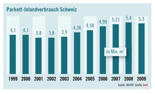 Preisdruck bereitet Sorgen