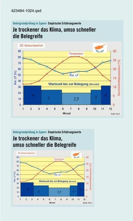Rabiat, aber effektiv: Baustützen vermeiden Hohlstellen im Parkett