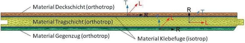 Die Zukunft vorhersagen