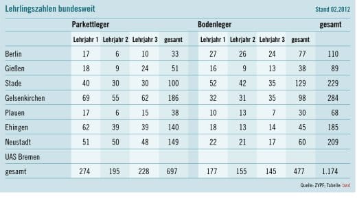 Zeiten des Wandels