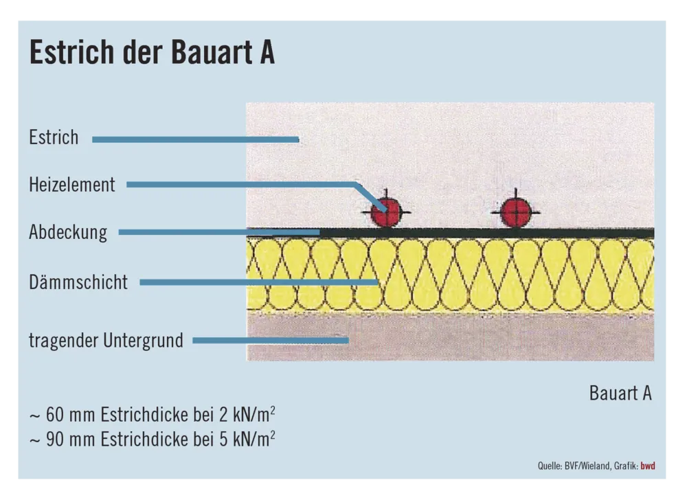Dünn, dünner, noch normgerecht?
