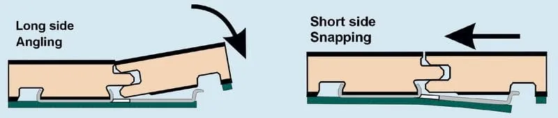 Einwinkeln, klicken, fertig