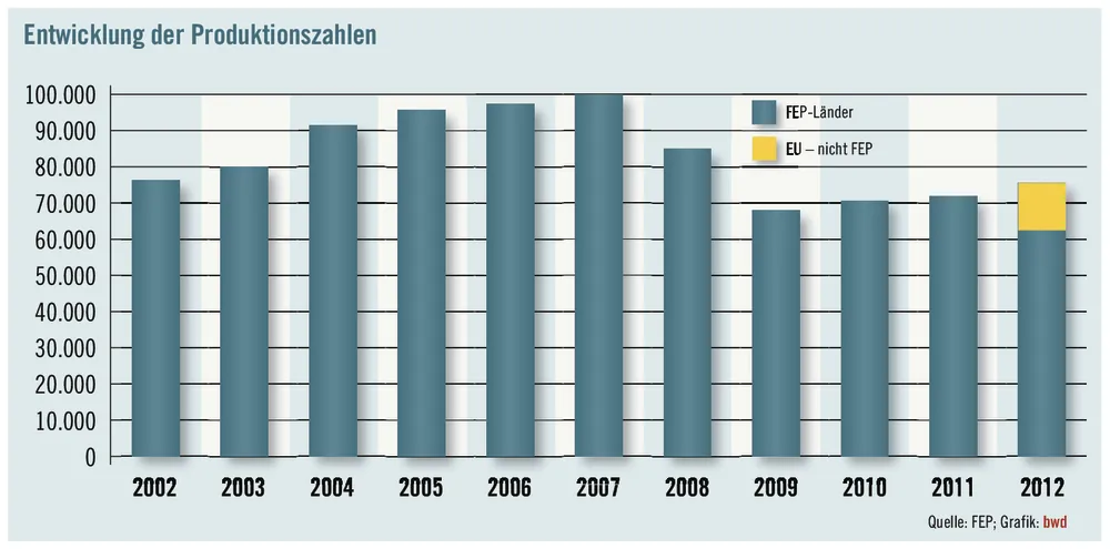 Euro-Krise drückt Parkettverbrauch