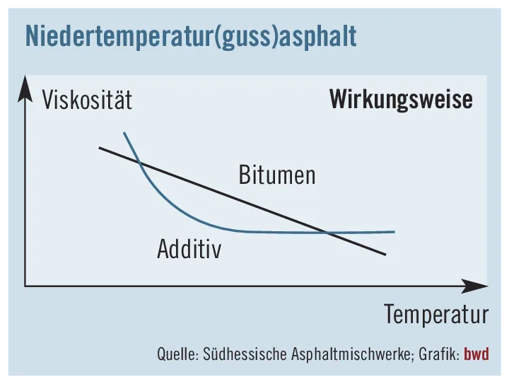 Ist auf diese Norm noch Verlass?