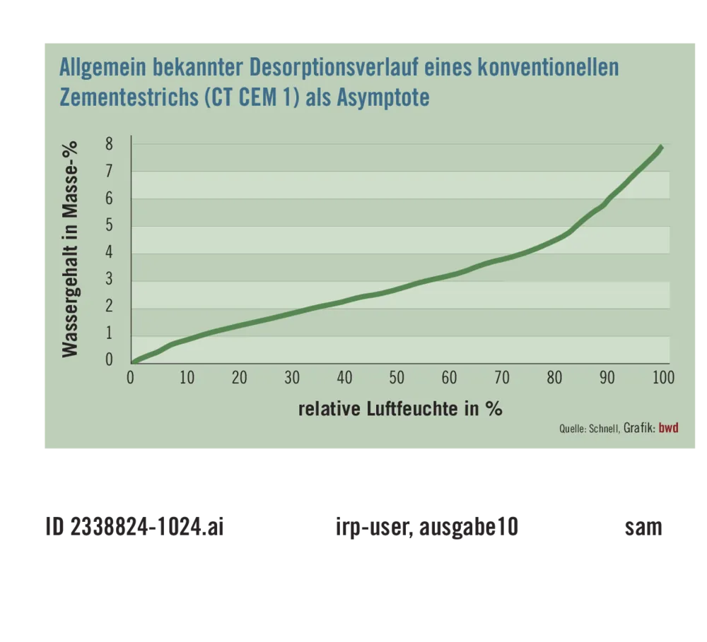 Vorsicht bei Sonderestrichen