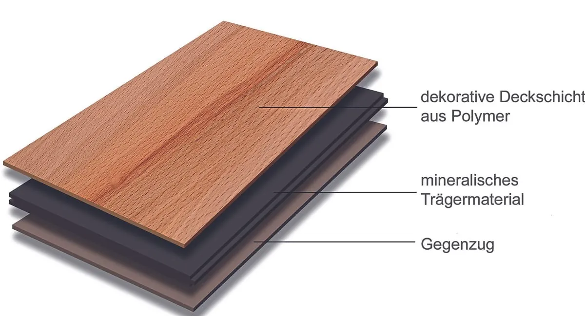 TopThema LVT Schema3