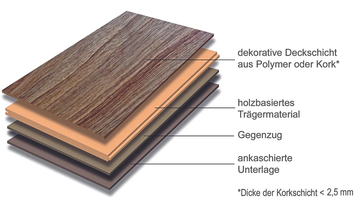 TopThema LVT Schema1