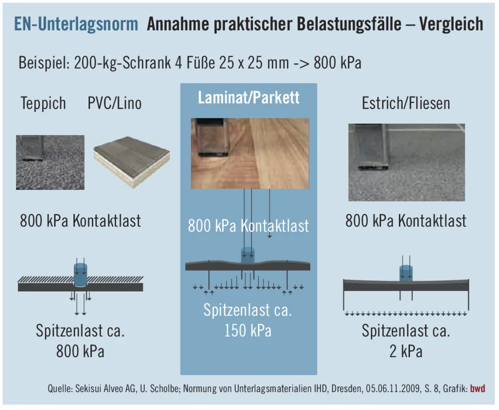 Systemdenken ist gefragt