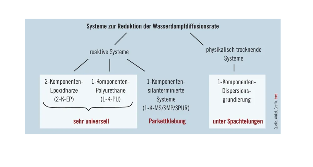 Technik und Arbeitsschutz zählen!