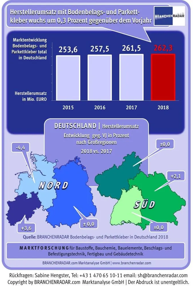 Bodenbelags- und Parkettkleber total