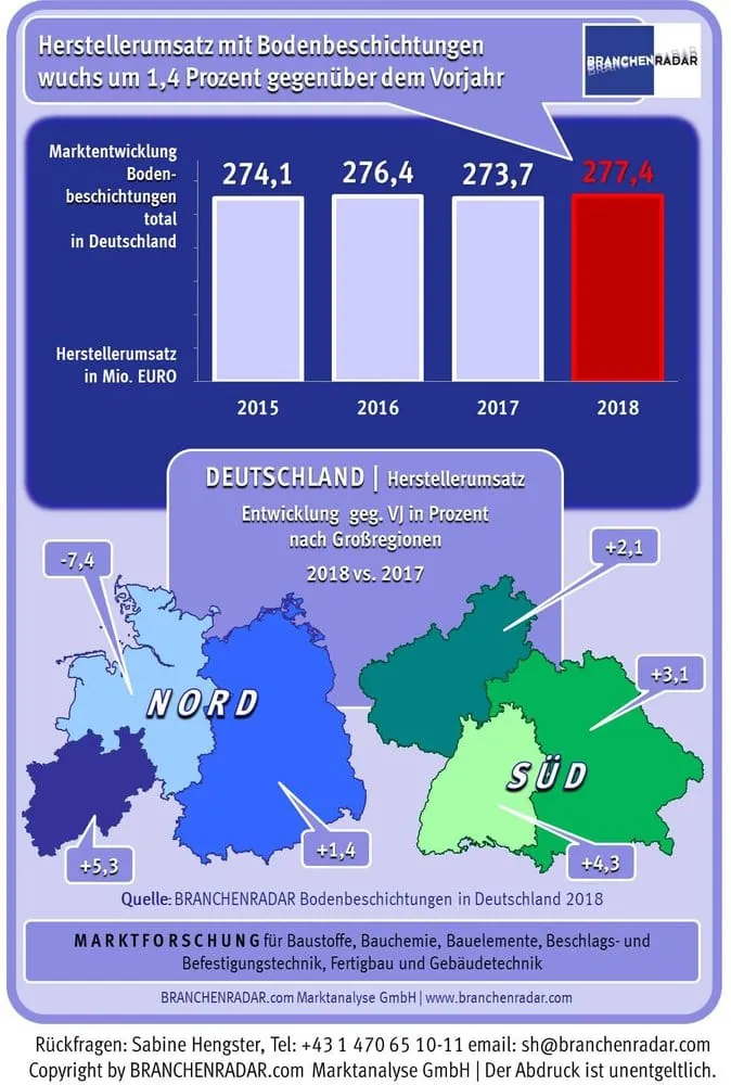 Bodenbeschichtungen in Deutschland