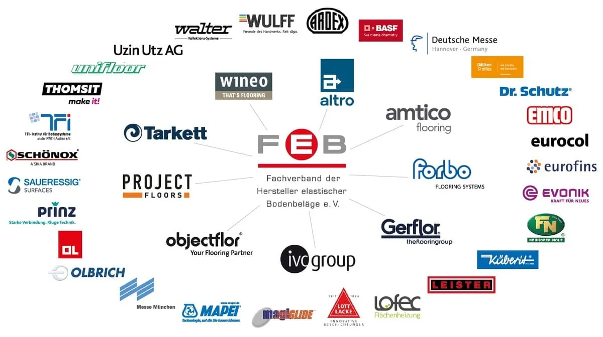 FEB: Lofec ist neues Fördermitglied