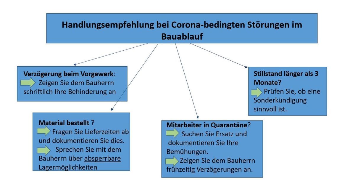 Schaukasten Corona Kiermeier