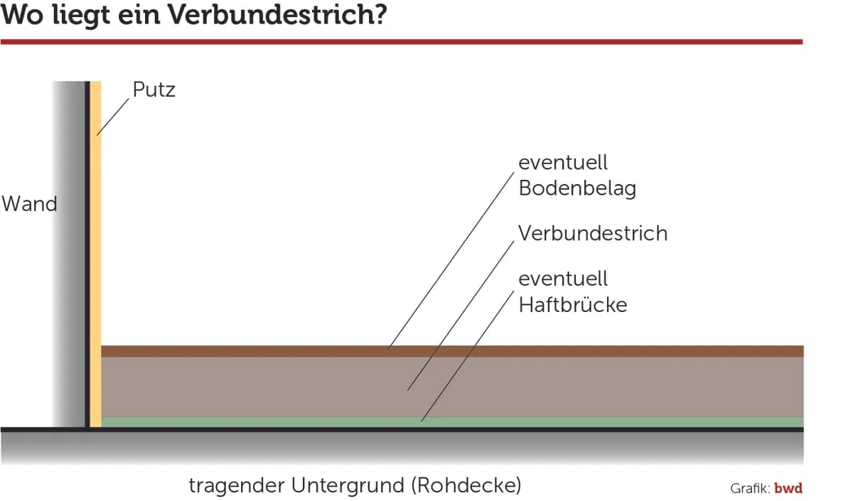 Klicken für größere Ansicht