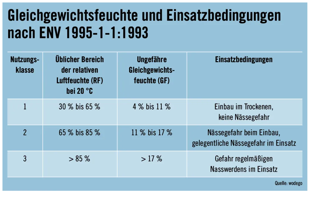 Richtig entscheiden, Reklamationen vermeiden