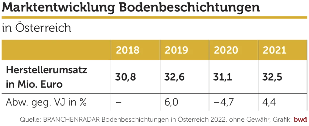 Vermeintlich positive Entwicklung