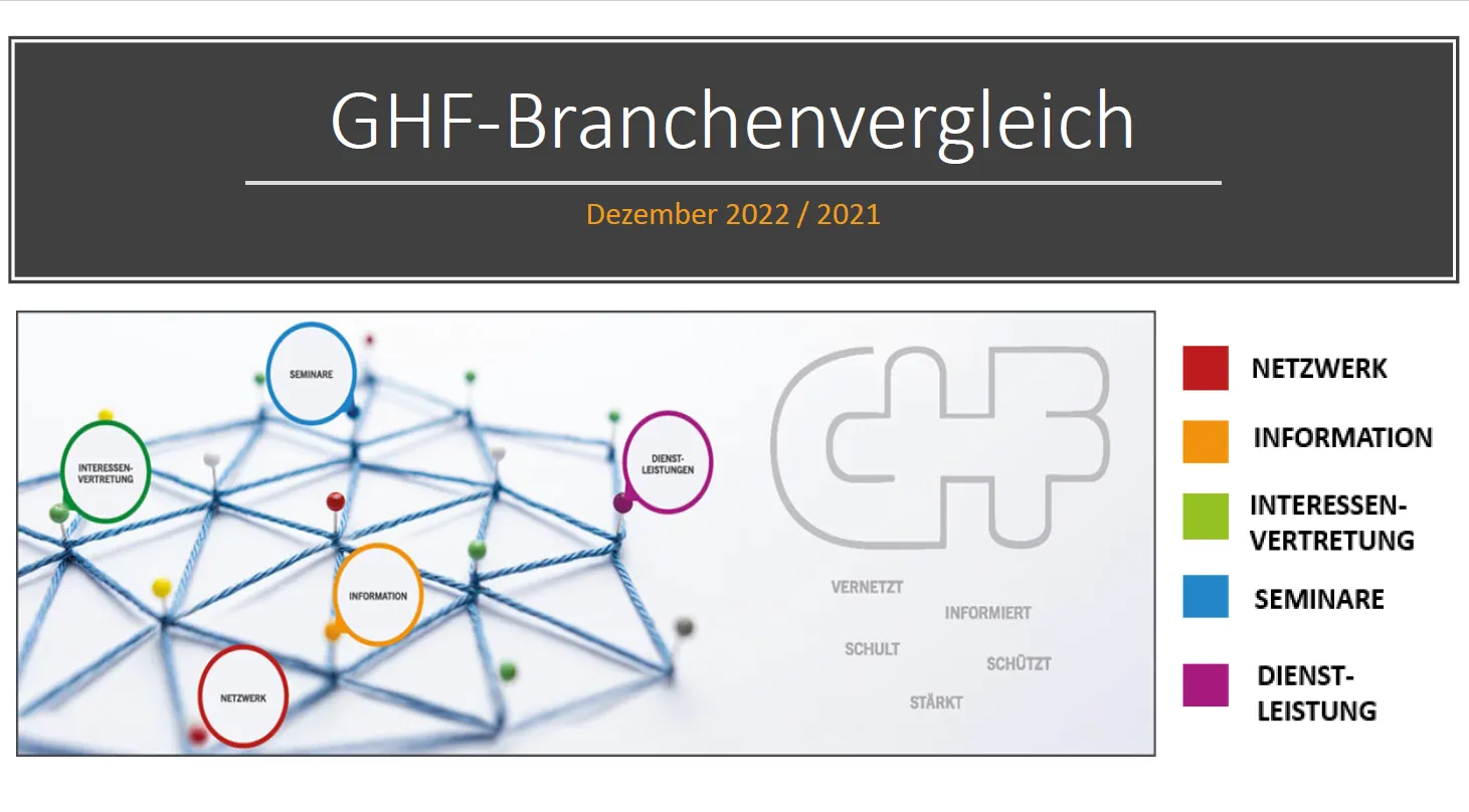 GHF meldet für 2022 ein leichtes Umsatzplus
