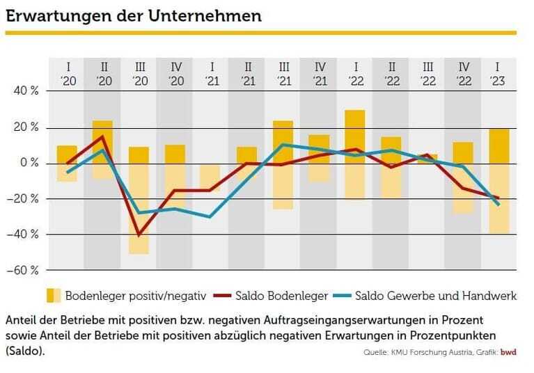 KMU Erwartungen der Unternehmen