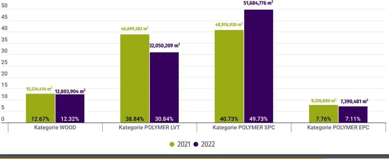 Der MMFA Gesamtabsatz 2021-2022. Die Zahlen beruhen allein auf Angaben der MMFA Mitglieder.