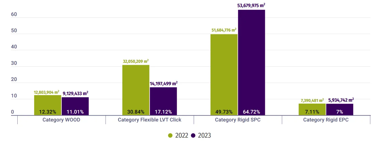 MMFA: Absatz bis auf SPC-Produkte schwach