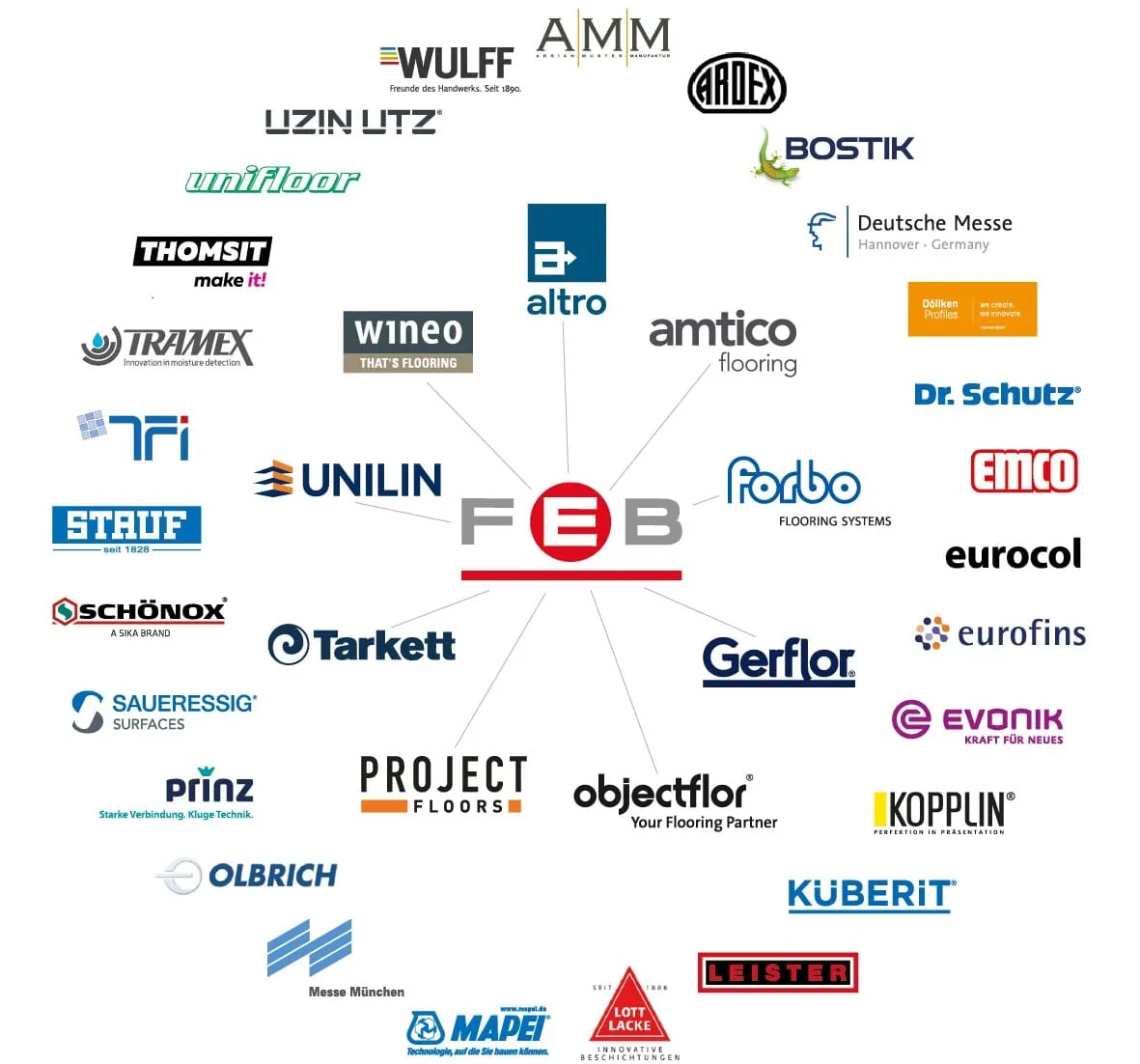 FEB: Zwei neue Fördermitglieder