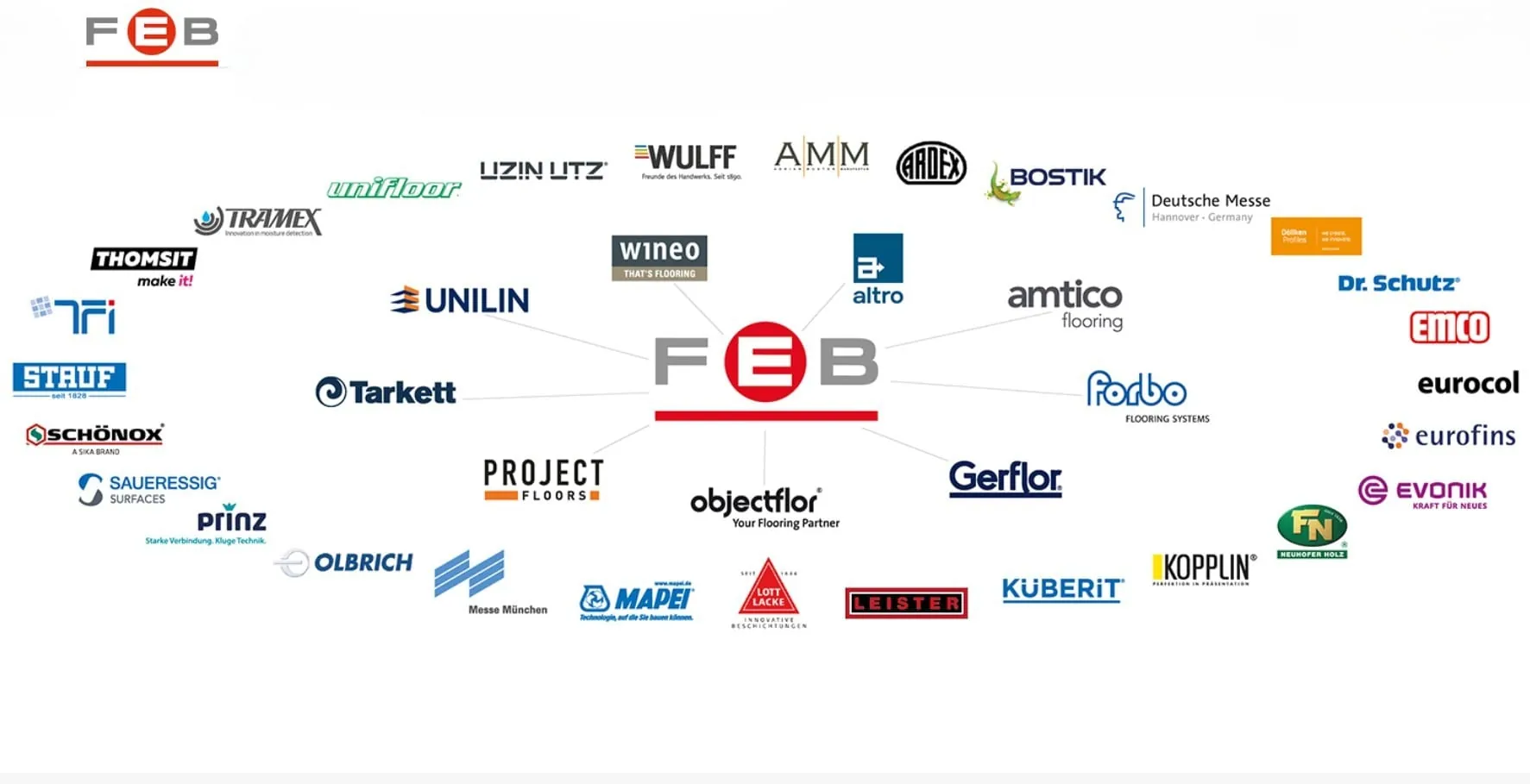 FEB: FN Neuhofer ist Fördermitglied