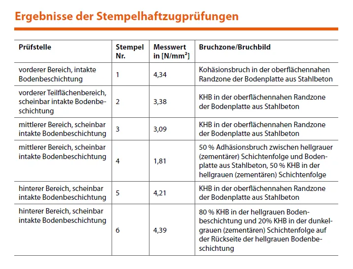 Eisstadion mit Sch&auml;den an der Bodenbeschichtung