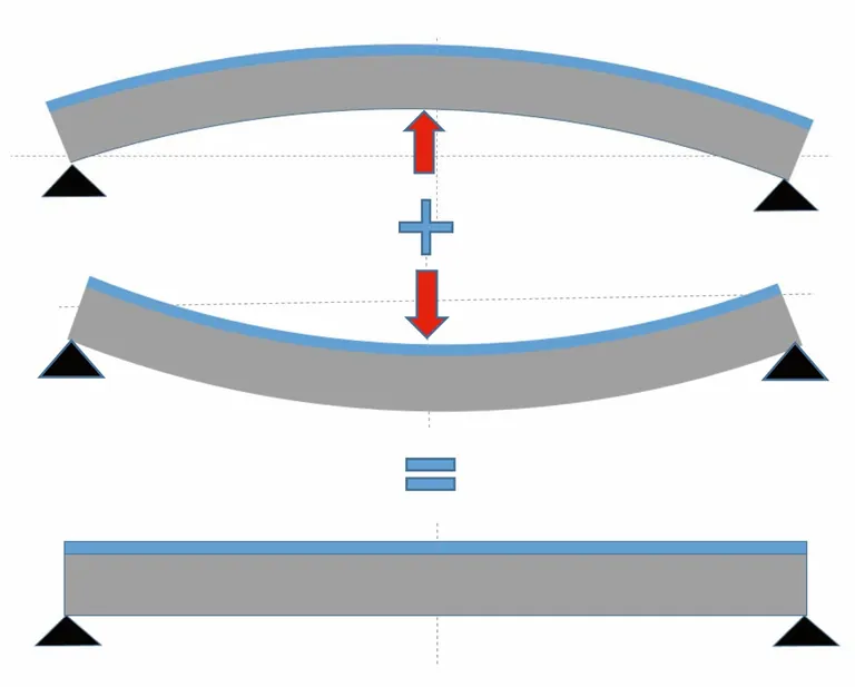 Verformungsverhalten von mit Fliesen belegten Zementestrichen