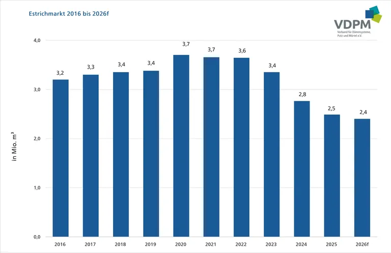 Statistik